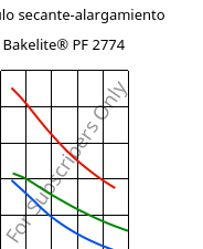 Módulo secante-alargamiento , Bakelite® PF 2774, PF-(GF+X), Bakelite Synthetics