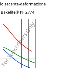 Modulo secante-deformazione , Bakelite® PF 2774, PF-(GF+X), Bakelite Synthetics