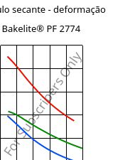 Módulo secante - deformação , Bakelite® PF 2774, PF-(GF+X), Bakelite Synthetics