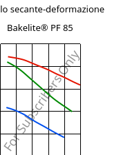 Modulo secante-deformazione , Bakelite® PF 85, PF-NF, Bakelite Synthetics