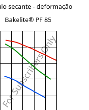 Módulo secante - deformação , Bakelite® PF 85, PF-NF, Bakelite Synthetics