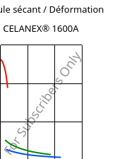 Module sécant / Déformation , CELANEX® 1600A, PBT, Celanese