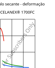 Módulo secante - deformação , CELANEX® 1700FC, PBT, Celanese