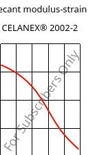 Secant modulus-strain , CELANEX® 2002-2, PBT, Celanese