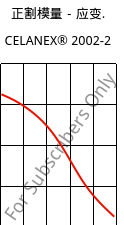 正割模量－应变.  , CELANEX® 2002-2, PBT, Celanese