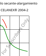 Módulo secante-alargamiento , CELANEX® 2004-2, PBT, Celanese