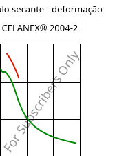 Módulo secante - deformação , CELANEX® 2004-2, PBT, Celanese