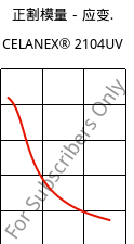 正割模量－应变.  , CELANEX® 2104UV, PBT, Celanese