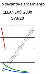 Módulo secante-alargamiento , CELANEX® 2300 GV3/20, PBT-GB20, Celanese