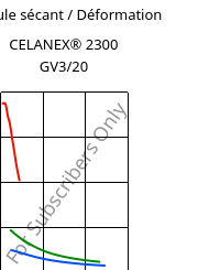 Module sécant / Déformation , CELANEX® 2300 GV3/20, PBT-GB20, Celanese