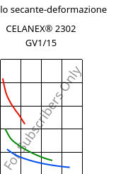 Modulo secante-deformazione , CELANEX® 2302 GV1/15, (PBT+PET)-GF15, Celanese