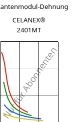 Sekantenmodul-Dehnung , CELANEX® 2401MT, PBT, Celanese
