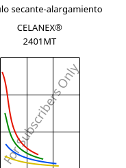 Módulo secante-alargamiento , CELANEX® 2401MT, PBT, Celanese