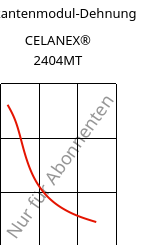 Sekantenmodul-Dehnung , CELANEX® 2404MT, PBT, Celanese