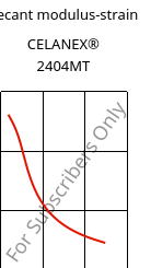 Secant modulus-strain , CELANEX® 2404MT, PBT, Celanese