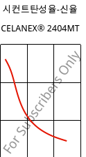 시컨트탄성율-신율 , CELANEX® 2404MT, PBT, Celanese