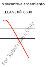 Módulo secante-alargamiento , CELANEX® 6500, PBT-(GF+MD)30, Celanese