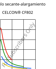 Módulo secante-alargamiento , CELCON® CF802, POM, Celanese