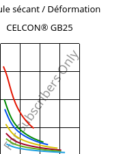 Module sécant / Déformation , CELCON® GB25, POM-GF25, Celanese