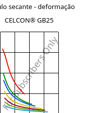 Módulo secante - deformação , CELCON® GB25, POM-GF25, Celanese