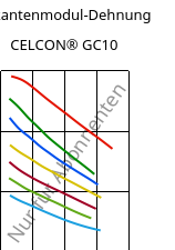 Sekantenmodul-Dehnung , CELCON® GC10, POM-GF10, Celanese