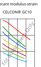 Secant modulus-strain , CELCON® GC10, POM-GF10, Celanese