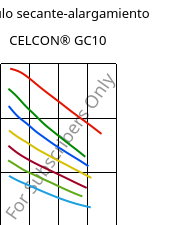 Módulo secante-alargamiento , CELCON® GC10, POM-GF10, Celanese