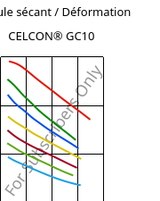 Module sécant / Déformation , CELCON® GC10, POM-GF10, Celanese