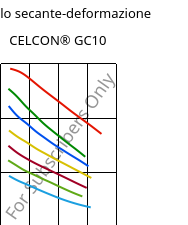 Modulo secante-deformazione , CELCON® GC10, POM-GF10, Celanese