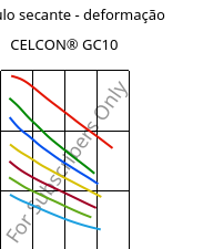 Módulo secante - deformação , CELCON® GC10, POM-GF10, Celanese