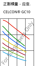 正割模量－应变.  , CELCON® GC10, POM-GF10, Celanese