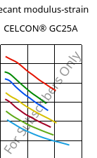 Secant modulus-strain , CELCON® GC25A, POM-GF25, Celanese