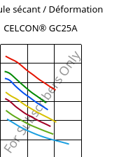 Module sécant / Déformation , CELCON® GC25A, POM-GF25, Celanese