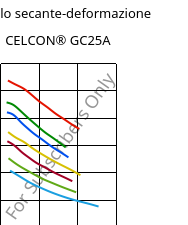 Modulo secante-deformazione , CELCON® GC25A, POM-GF25, Celanese