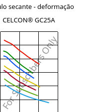 Módulo secante - deformação , CELCON® GC25A, POM-GF25, Celanese