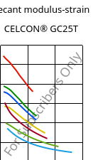 Secant modulus-strain , CELCON® GC25T, POM-GF25, Celanese