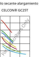 Módulo secante-alargamiento , CELCON® GC25T, POM-GF25, Celanese