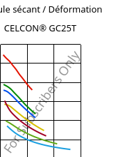 Module sécant / Déformation , CELCON® GC25T, POM-GF25, Celanese