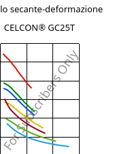 Modulo secante-deformazione , CELCON® GC25T, POM-GF25, Celanese