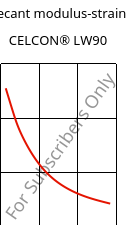 Secant modulus-strain , CELCON® LW90, POM, Celanese