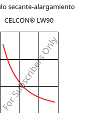 Módulo secante-alargamiento , CELCON® LW90, POM, Celanese