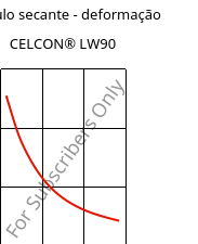 Módulo secante - deformação , CELCON® LW90, POM, Celanese