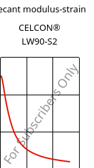 Secant modulus-strain , CELCON® LW90-S2, POM, Celanese