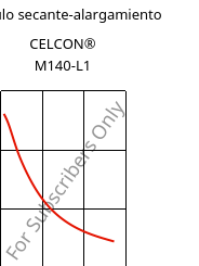 Módulo secante-alargamiento , CELCON® M140-L1, POM, Celanese