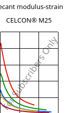 Secant modulus-strain , CELCON® M25, POM, Celanese