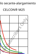 Módulo secante-alargamiento , CELCON® M25, POM, Celanese