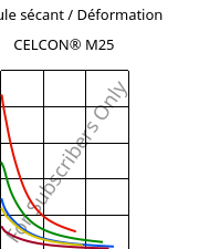 Module sécant / Déformation , CELCON® M25, POM, Celanese