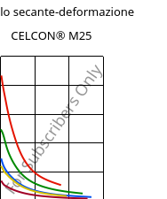 Modulo secante-deformazione , CELCON® M25, POM, Celanese