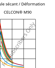 Module sécant / Déformation , CELCON® M90, POM, Celanese