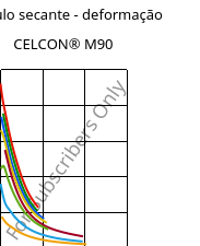 Módulo secante - deformação , CELCON® M90, POM, Celanese